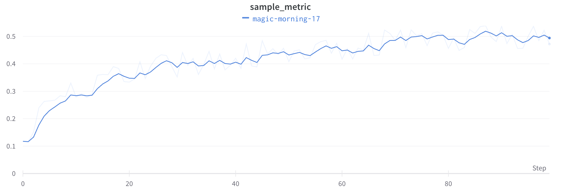 Demo of TWEMA smoothing