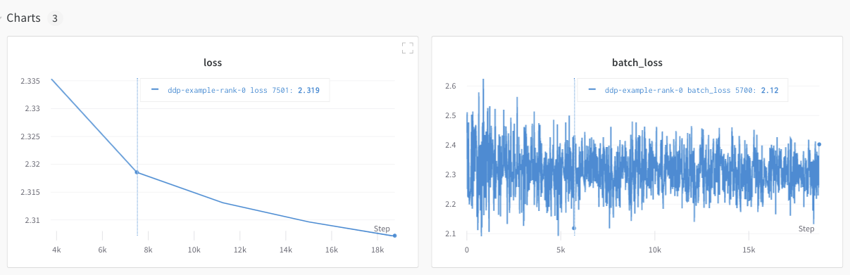 Two line plot panels in an example workspace. The left plot shows the loss measured as a function of step. The right plot show the loss recorded at each batch.