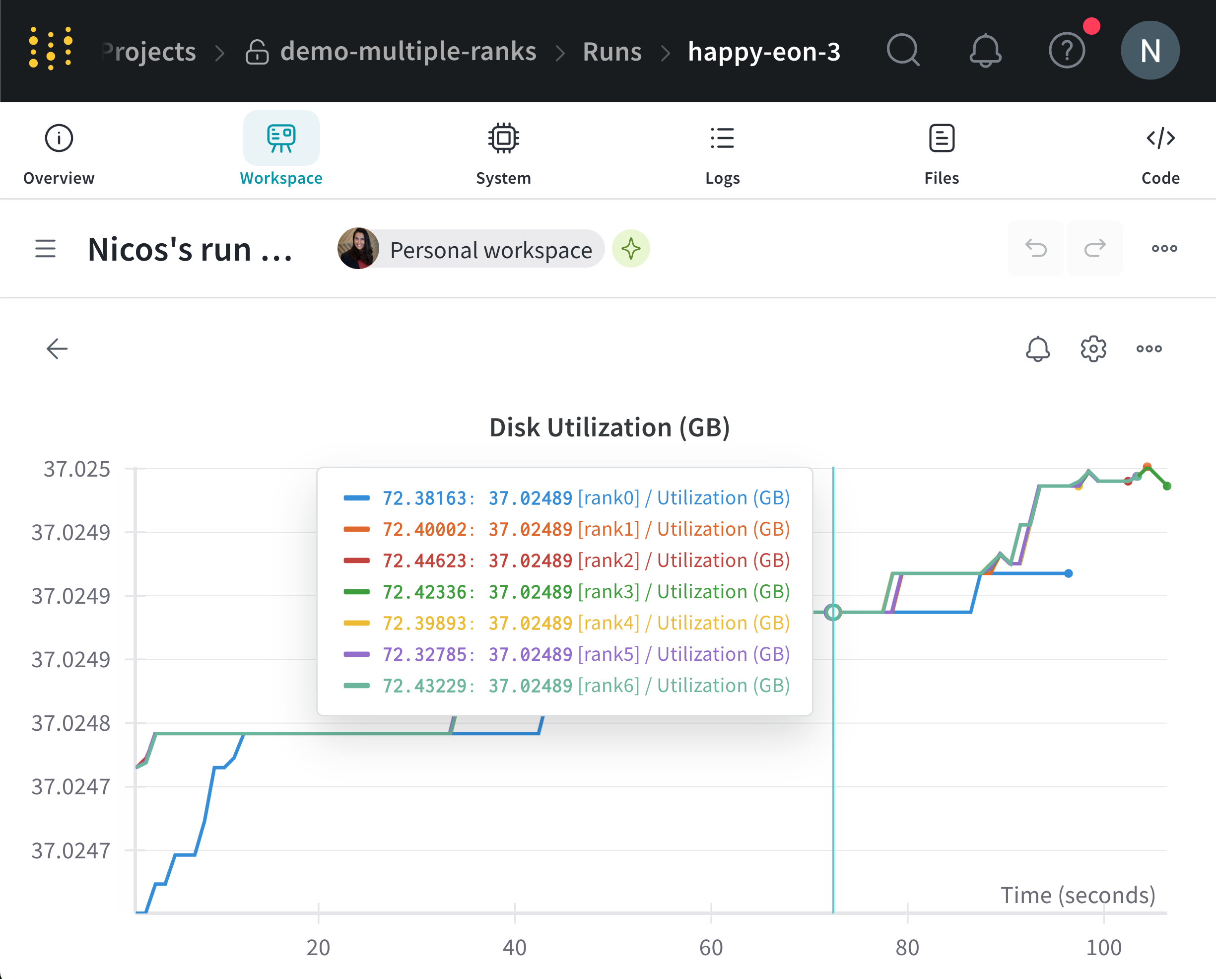Line plot panel with numerous semi linear lines depicting system metrics logged by a multi node process.