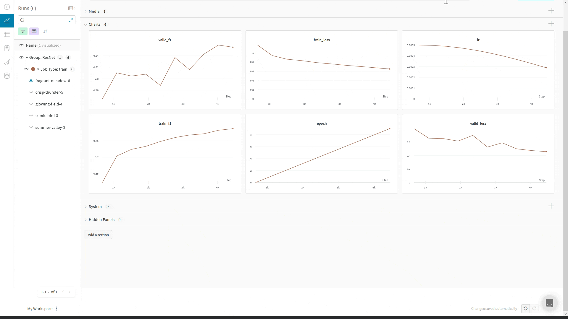どこでもアクセスできるインタラクティブなダッシュボードなど!