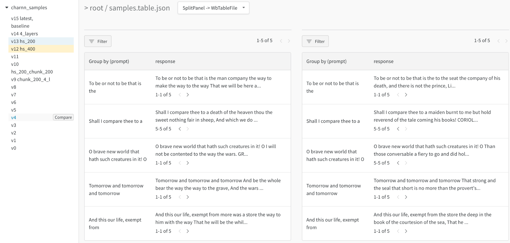 隠れ層のサイズを2倍にすると、より創造的なプロンプトの完了が得られます。