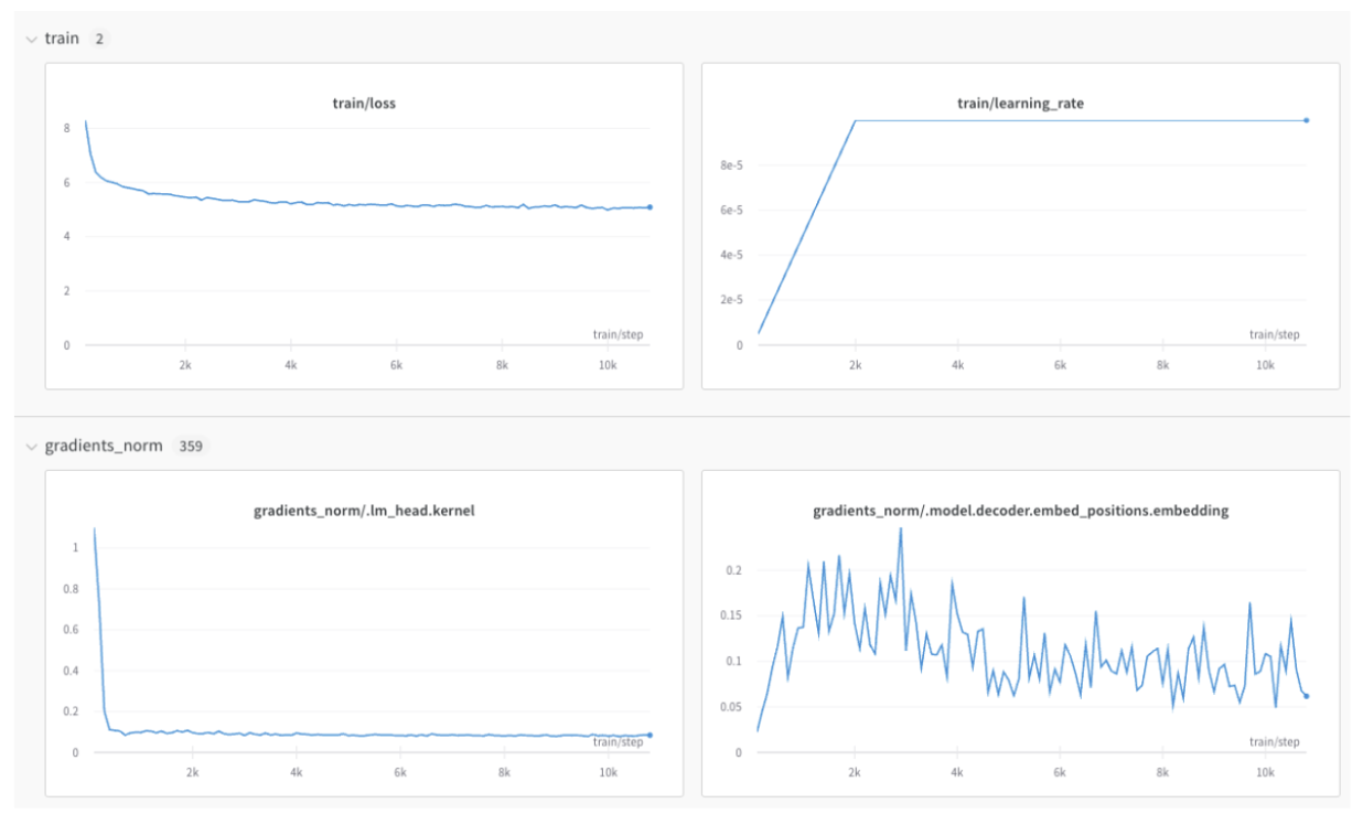 A W&B Workspace with 2 separate sections